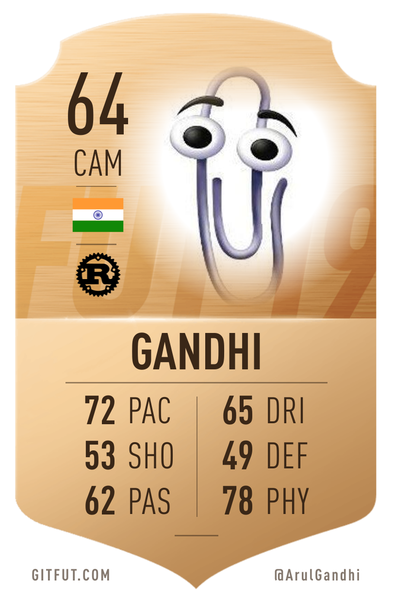 GitFut card
