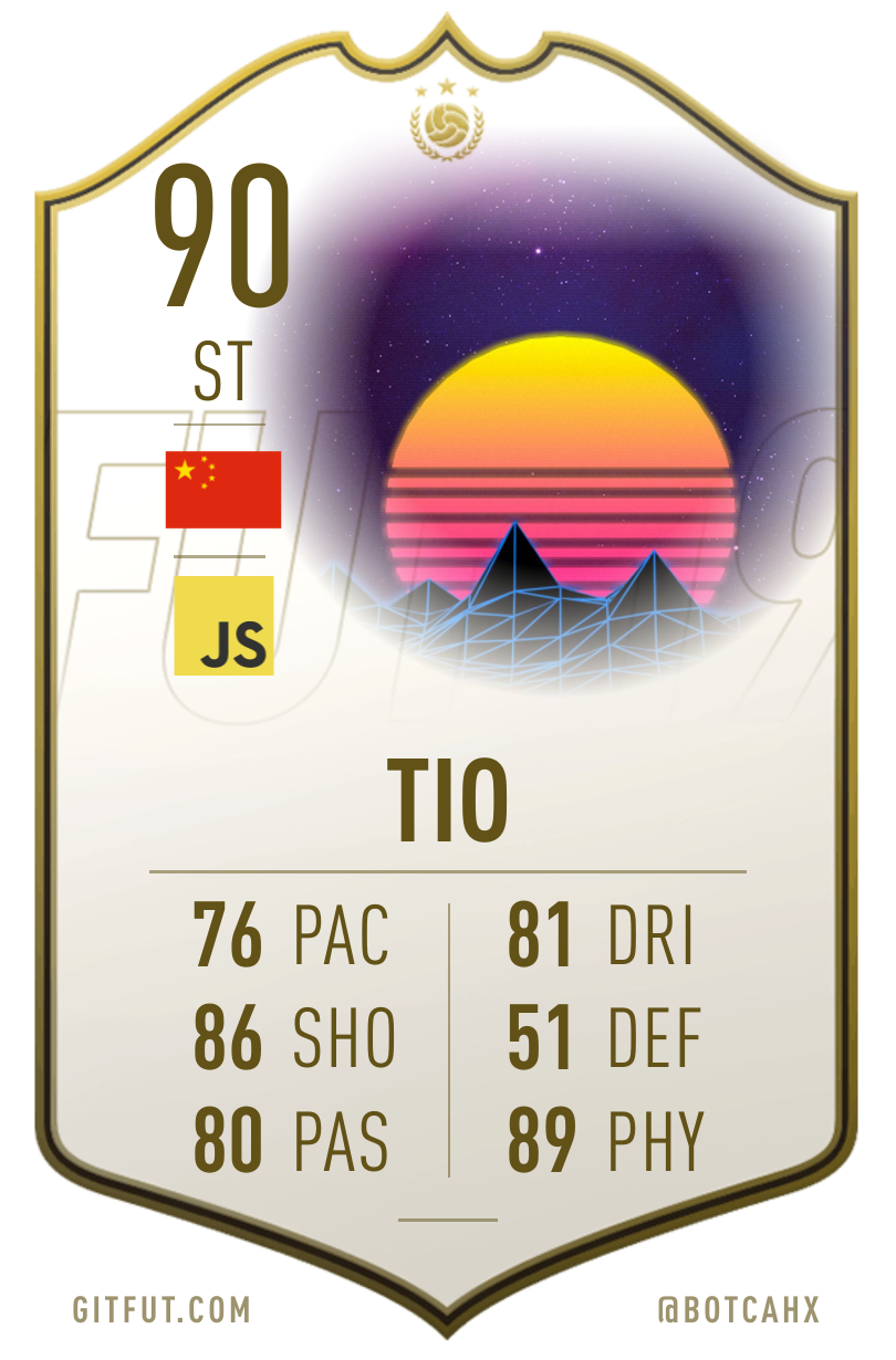 GitFut Card