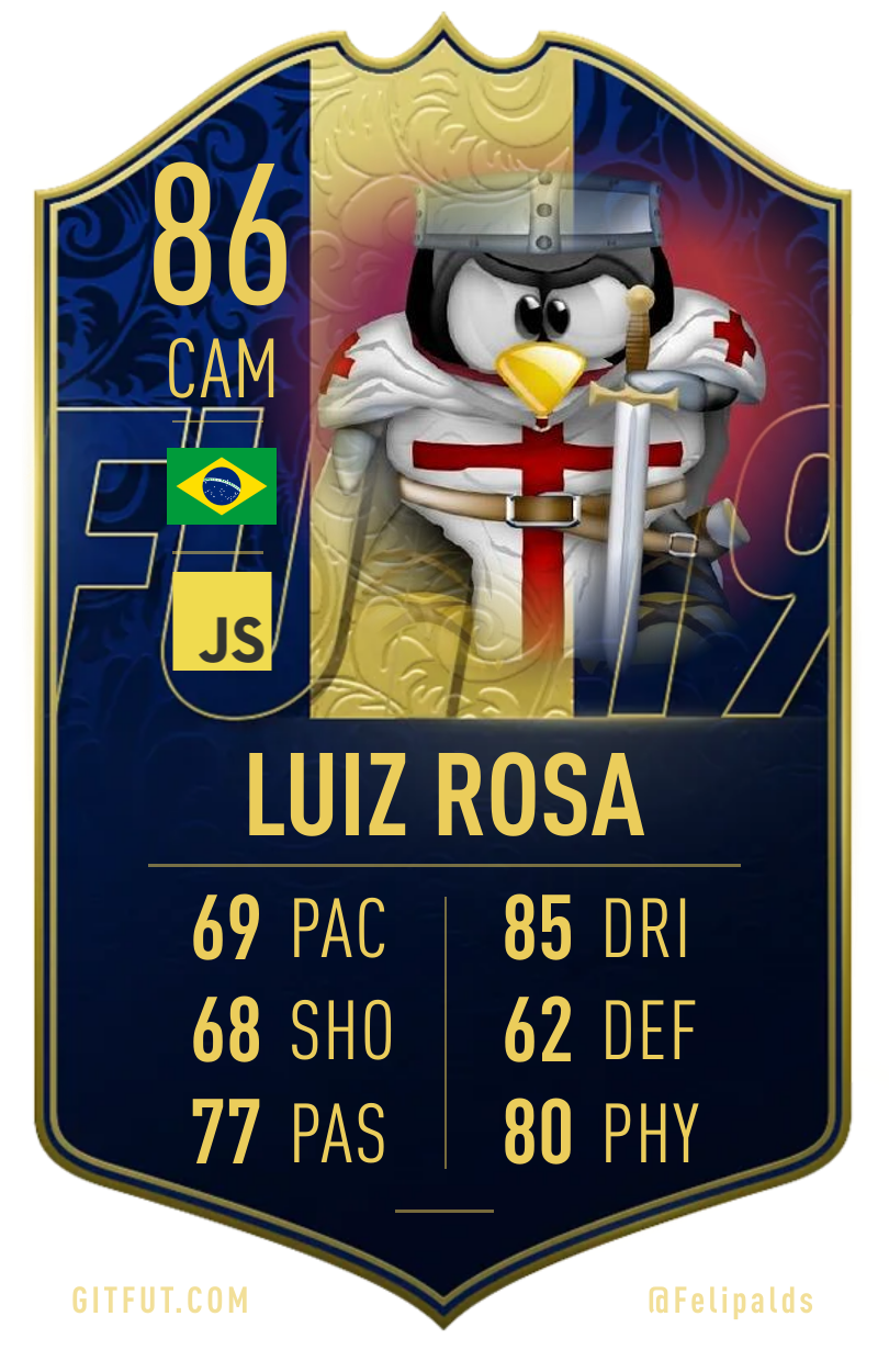 My GitFut card
