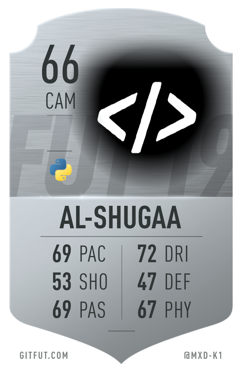 My GitFut card