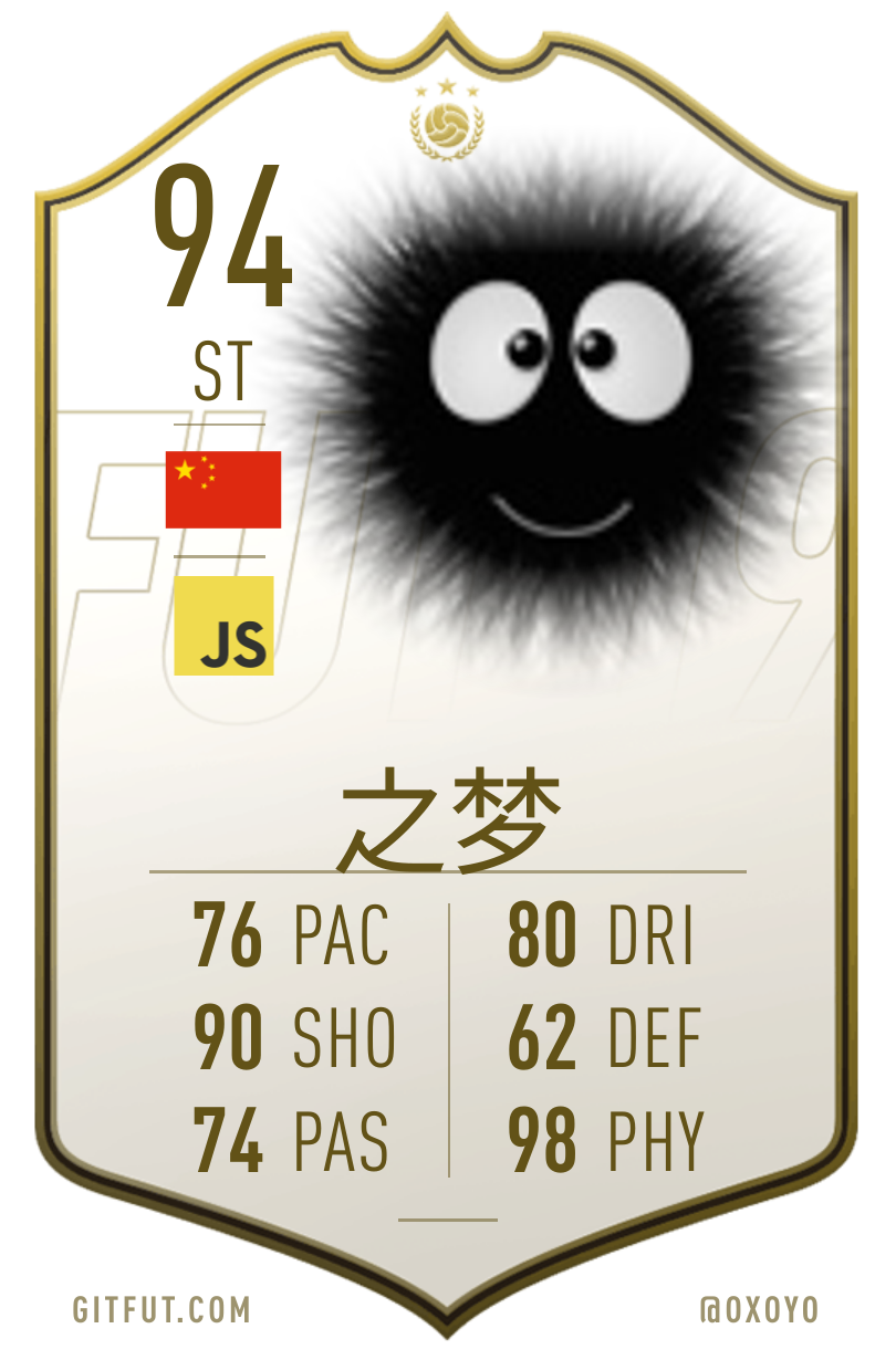 My GitFut card