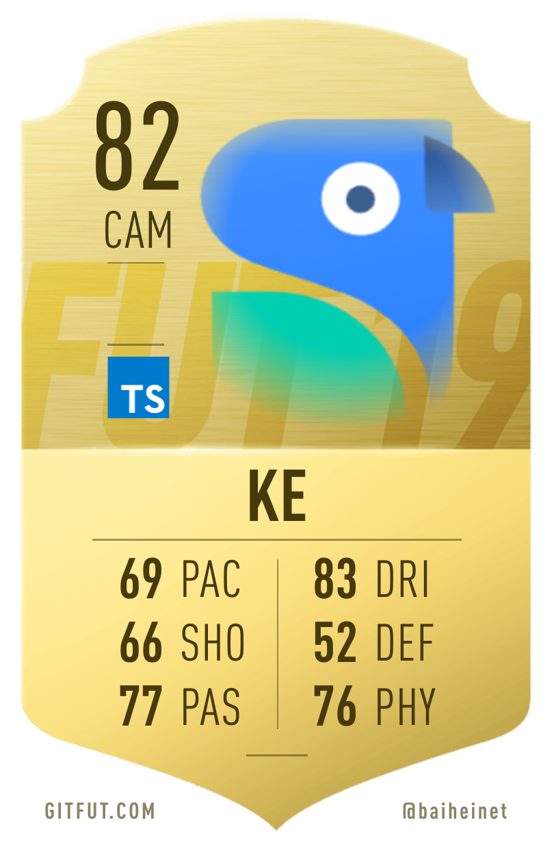 My GitFut card