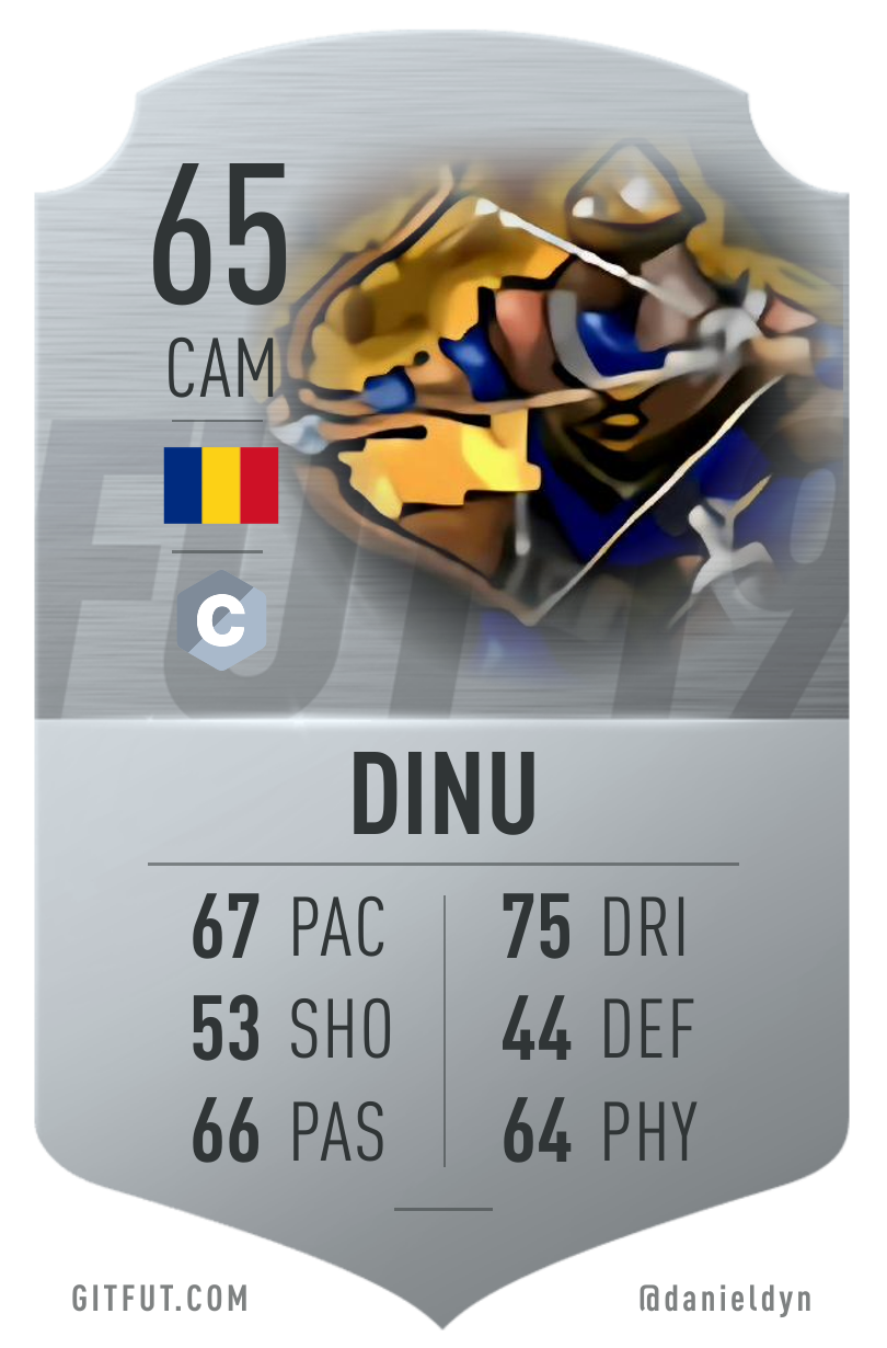GitFut card