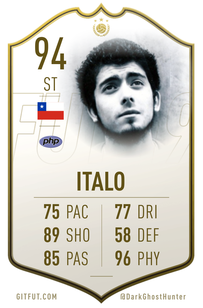 GitFut card