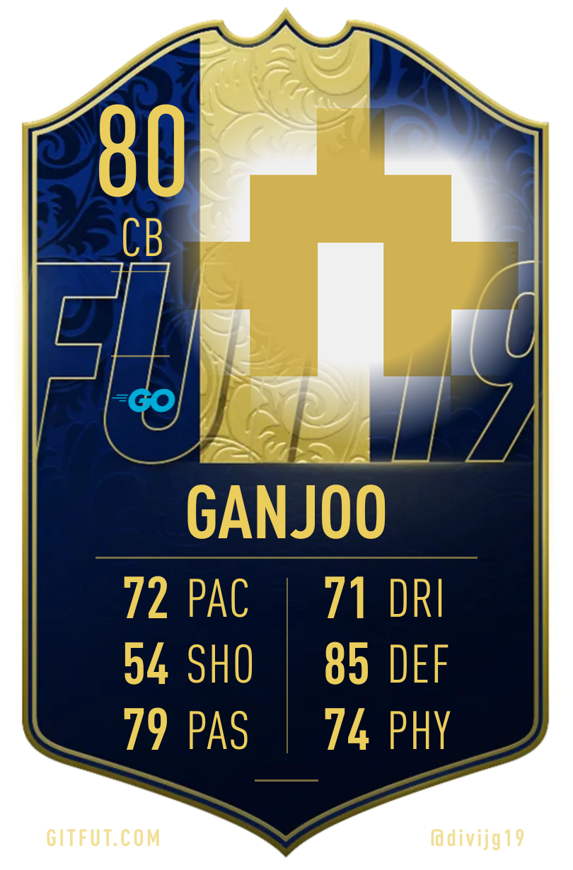 GitFut card