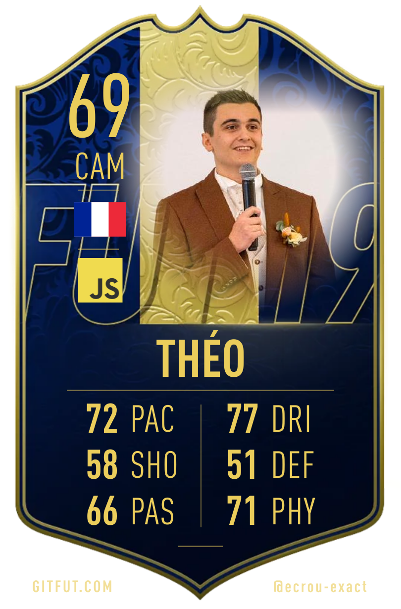 My GitFut card