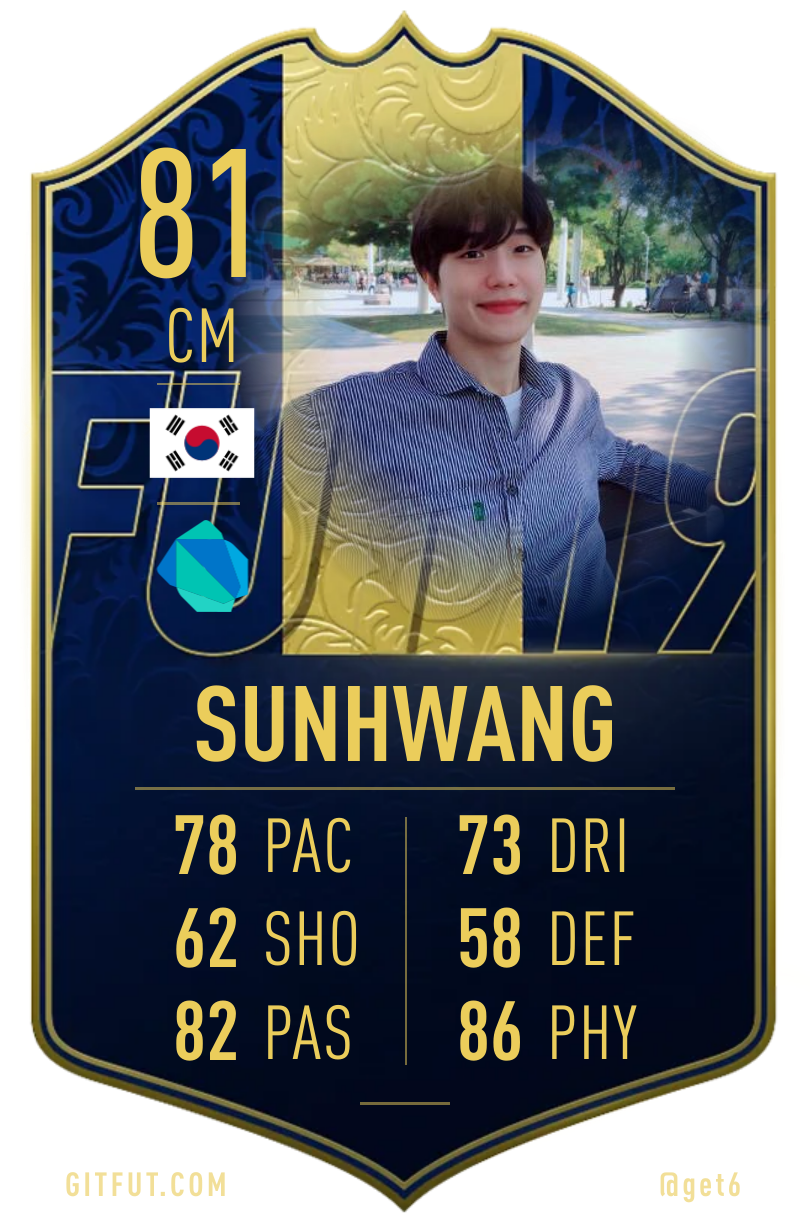 GitFut card