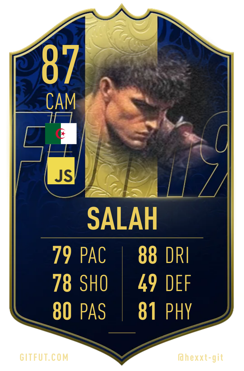 GitFut card