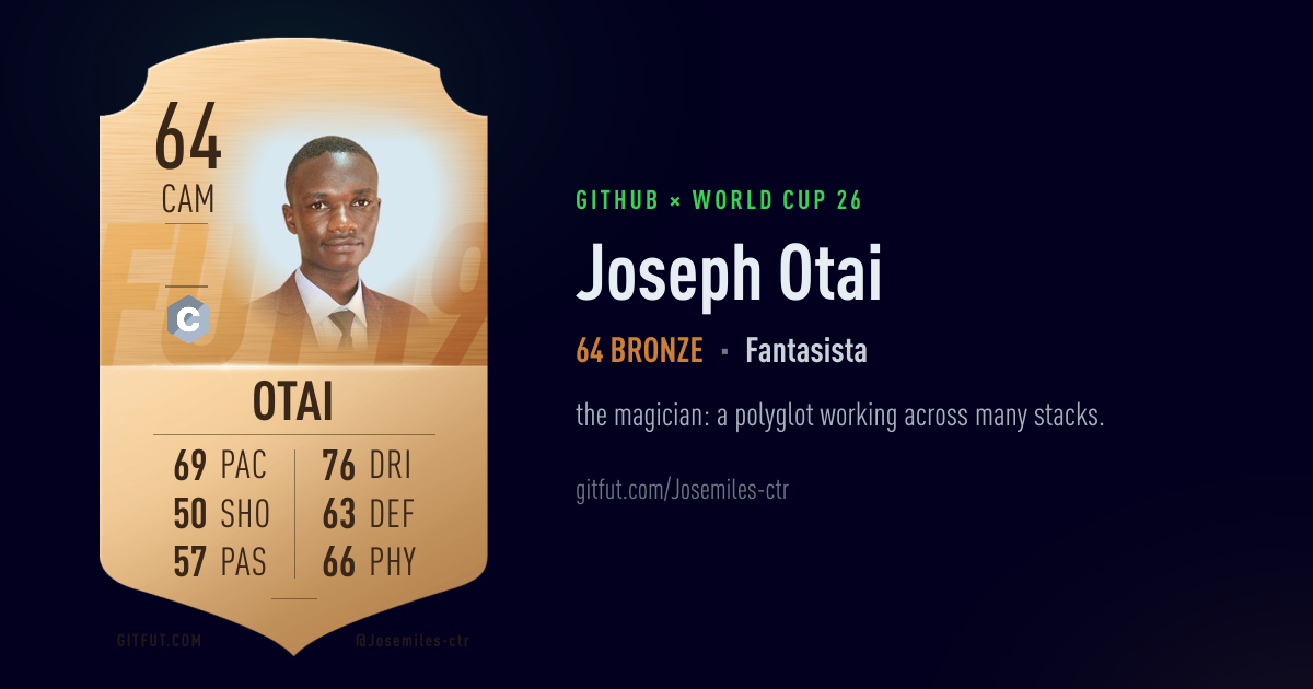 GitFut Profile Rating for josemiles-ctr