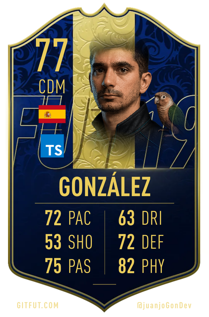 GitFut card