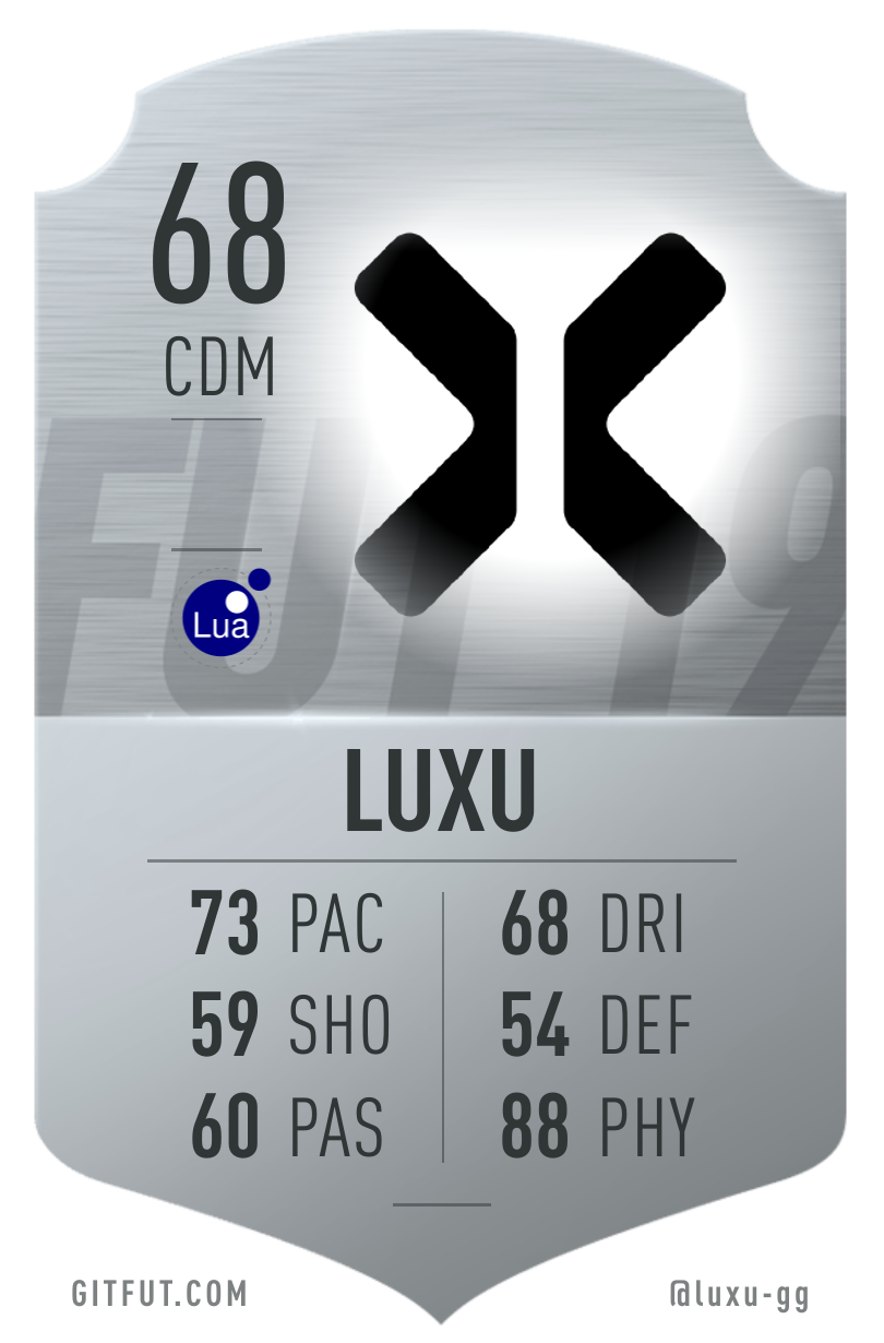 GitFut card