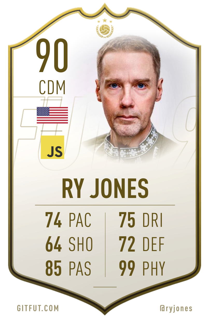 gitfut card for @ryjones