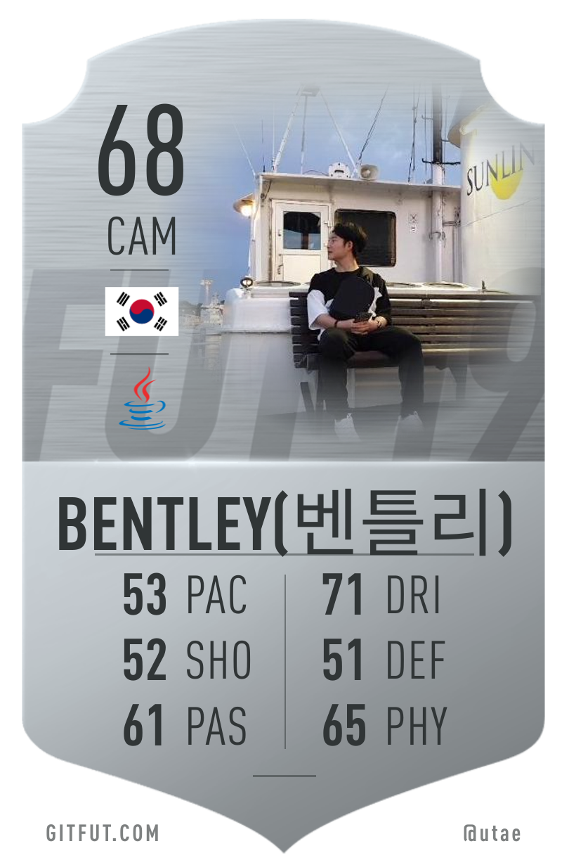 My GitFut card